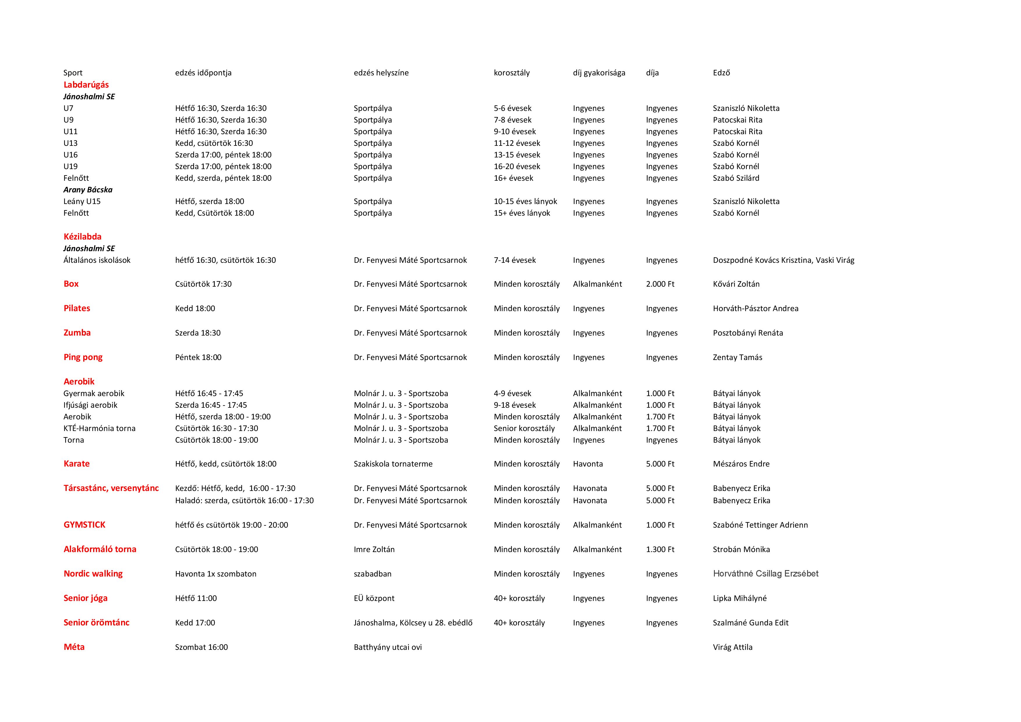 Sportolási lehetőségek Jánsohalmán